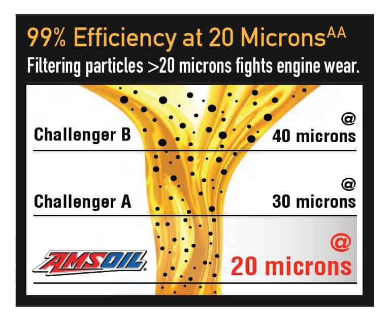 AMSOIL Oil Filters